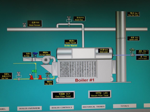 IFix Boiler Overview Graphic