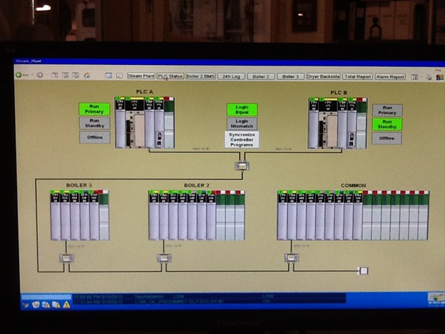 PLC status graphic